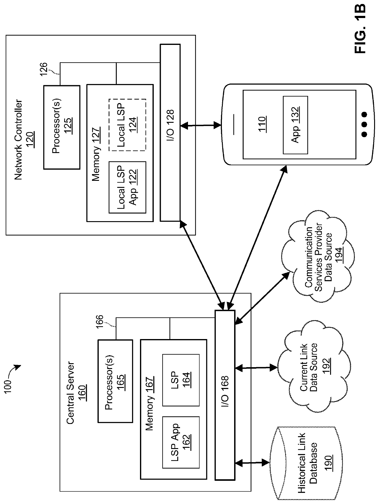 Link service profile for predictive service control