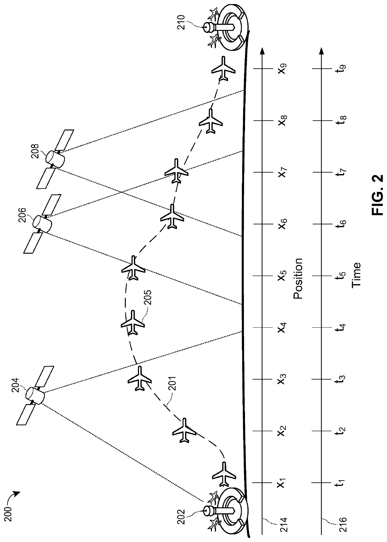 Link service profile for predictive service control