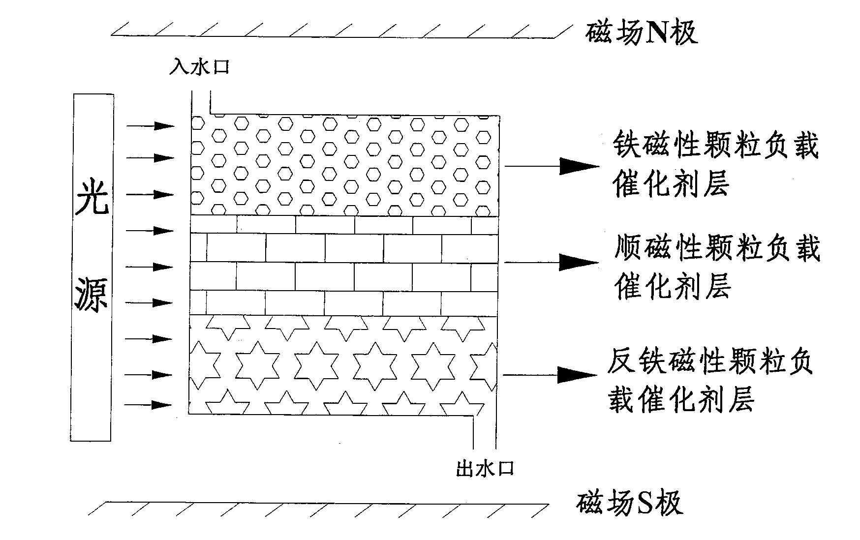 Magnetic-particle photocatalyst with core-shell structure, preparation and application thereof