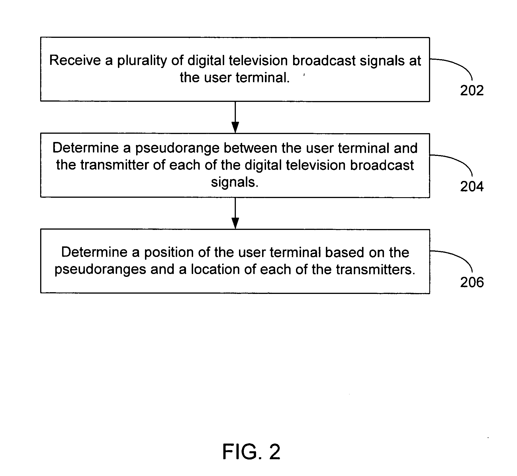 Position location using digital audio broadcast signals