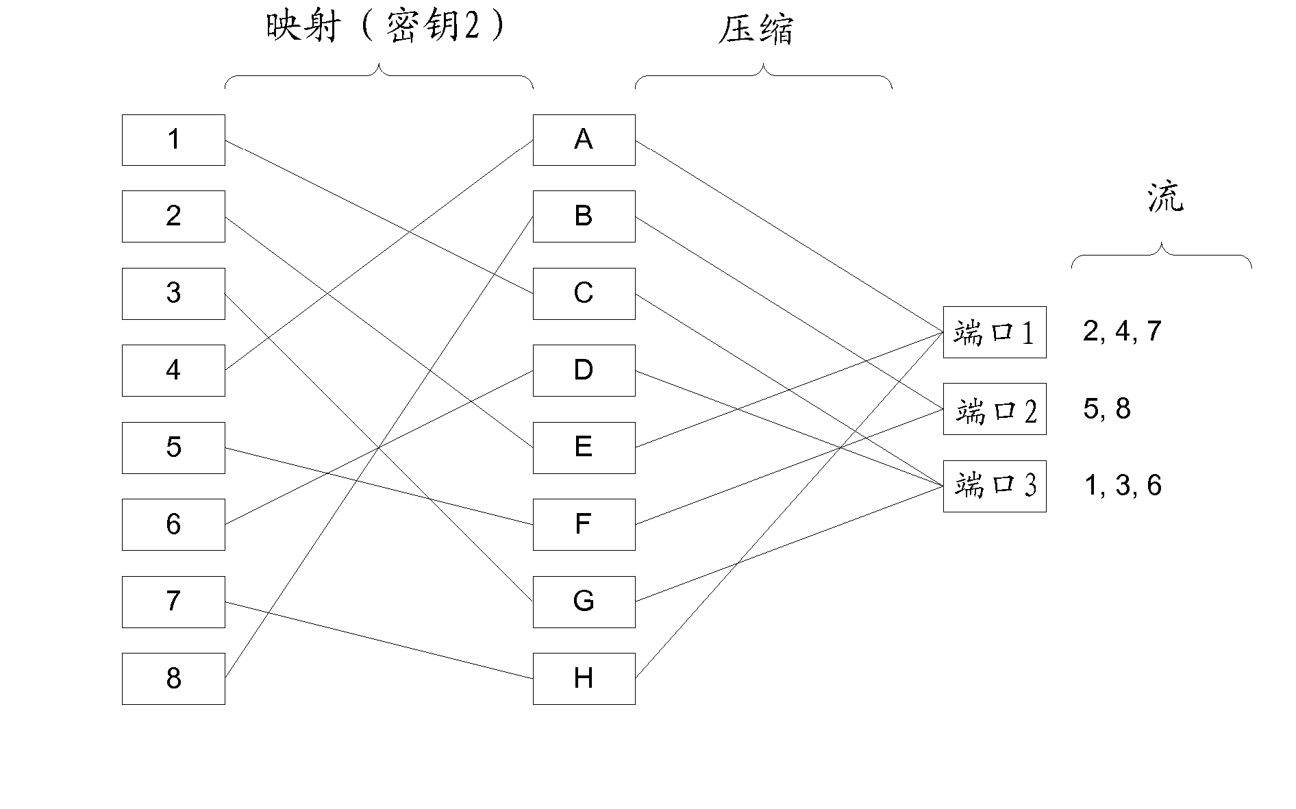 Next hop computation functions for equal cost multi-path packet switching networks