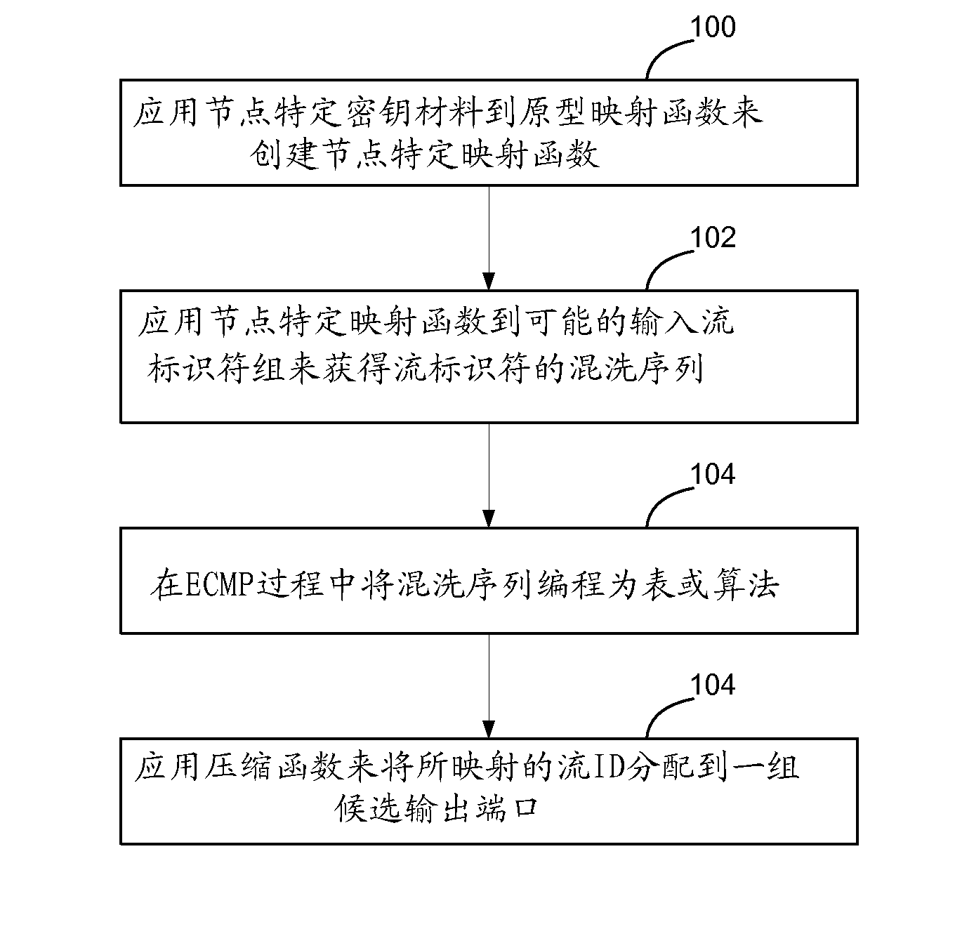 Next hop computation functions for equal cost multi-path packet switching networks