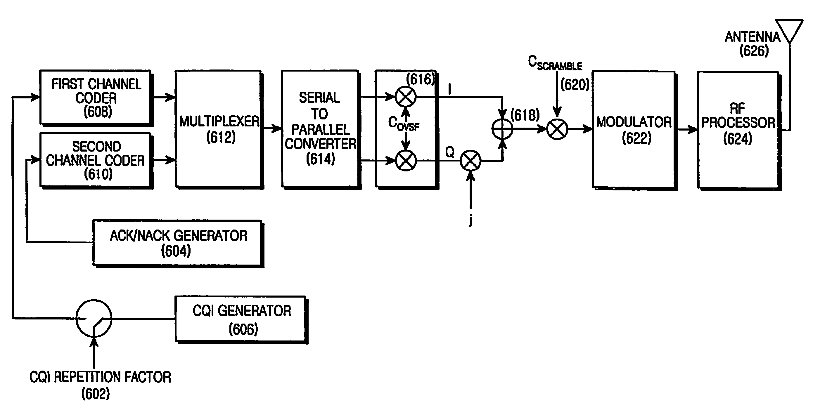 High speed shared control channel (hs-scch) communication apparatus and method in wideband code division multiple access (WCDMA) communication system