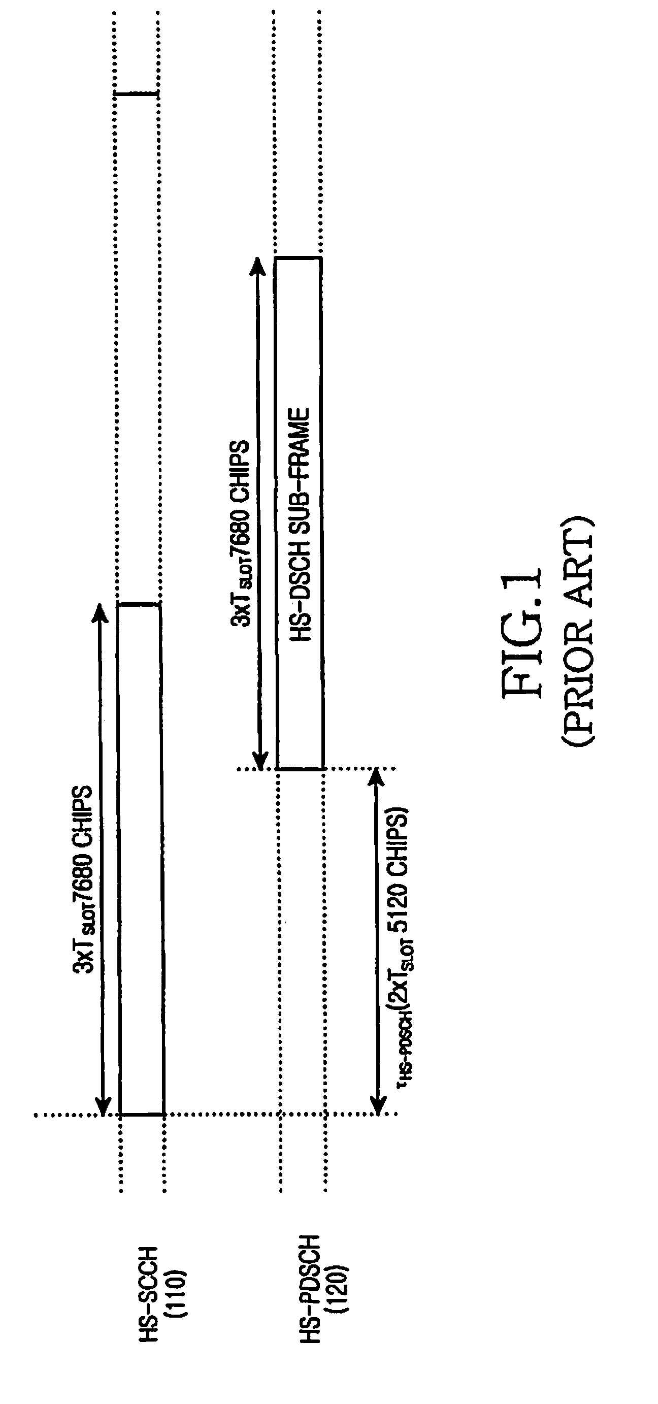 High speed shared control channel (hs-scch) communication apparatus and method in wideband code division multiple access (WCDMA) communication system