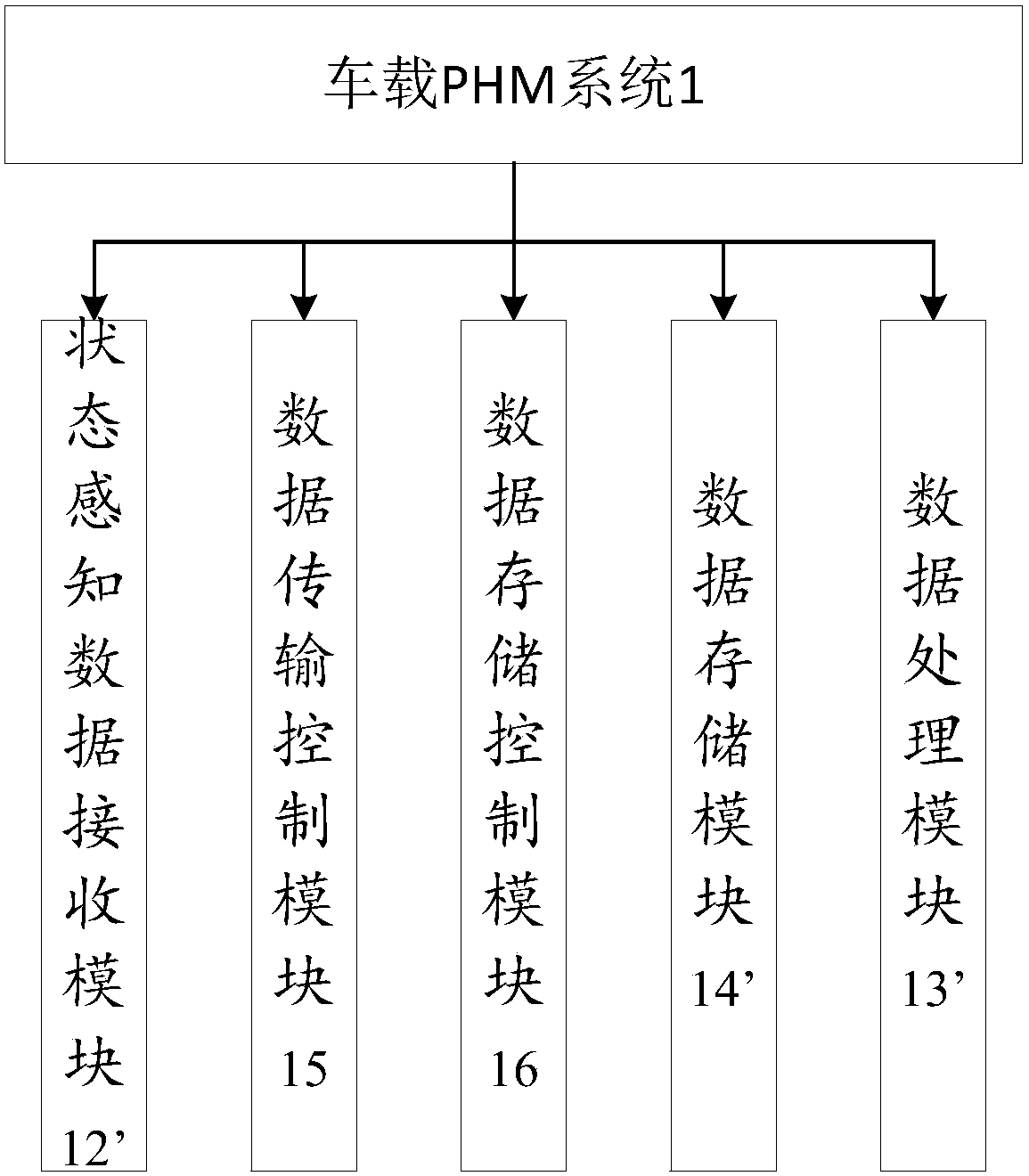 A railway wagon fault prediction and health management system