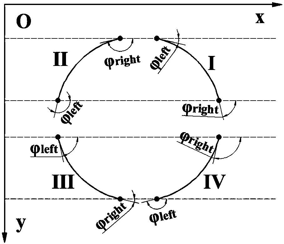 Newton's theorem-based method for detecting ellipses in shot object images