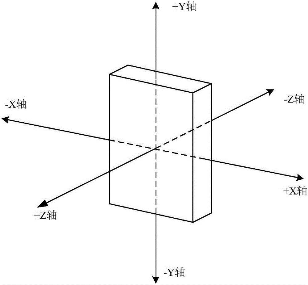 Motion track recording method and user equipment