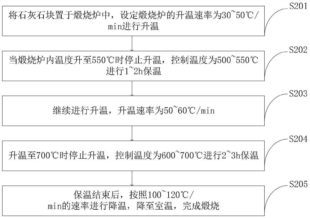 High-performance concrete admixture and preparation method thereof