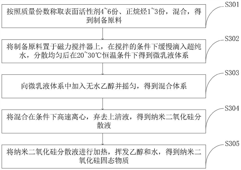 High-performance concrete admixture and preparation method thereof