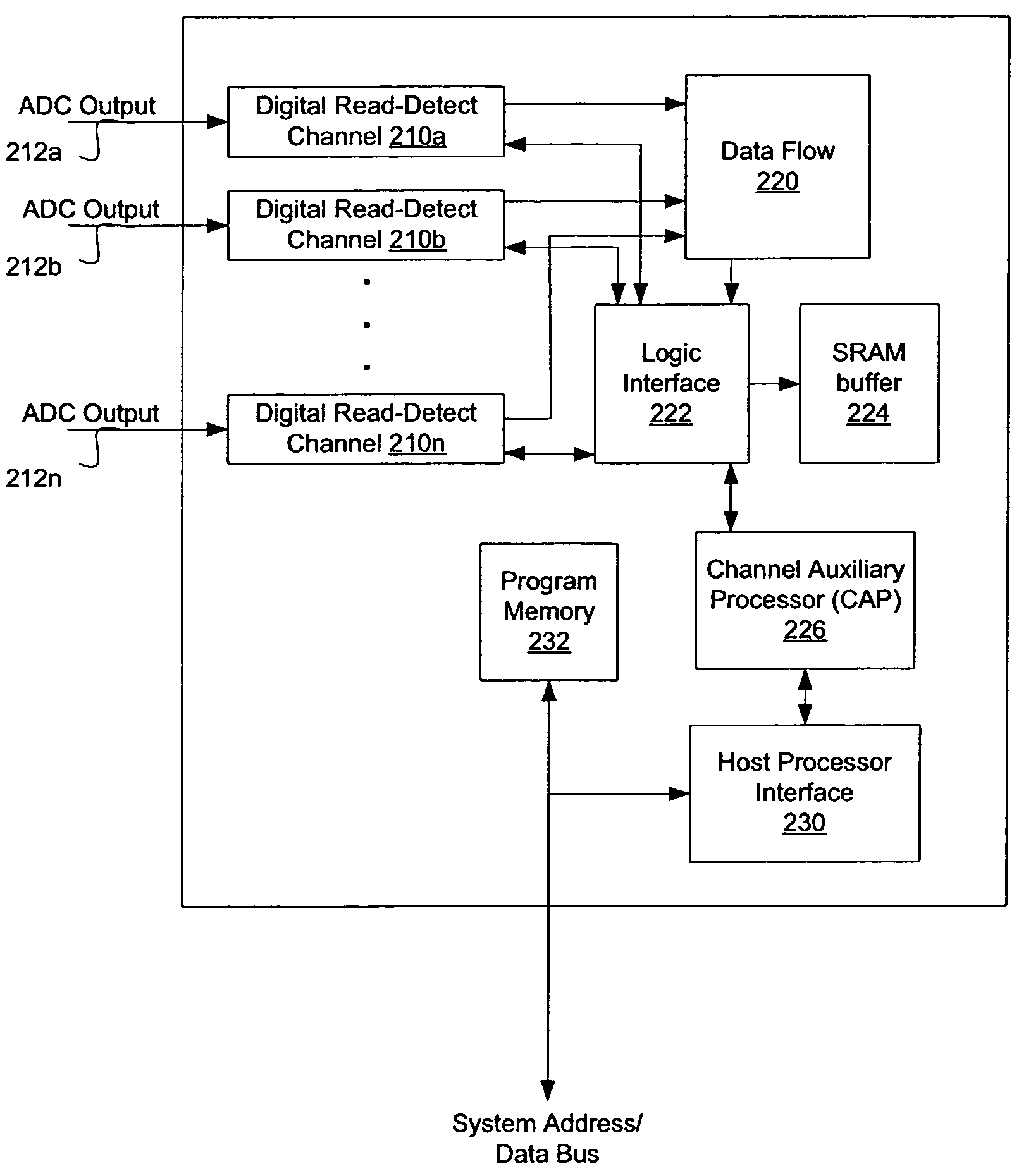 Real-time channel adaptation