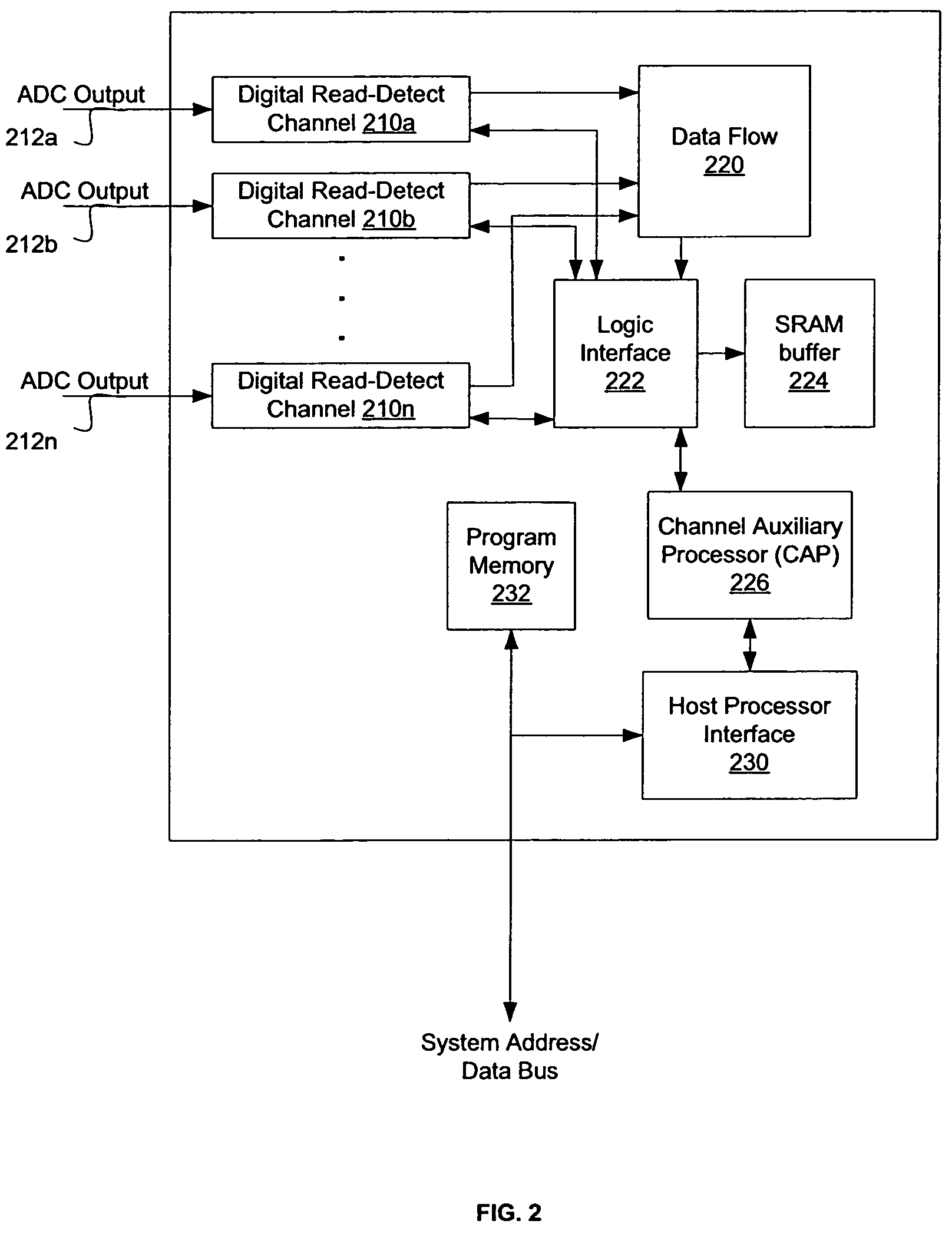 Real-time channel adaptation