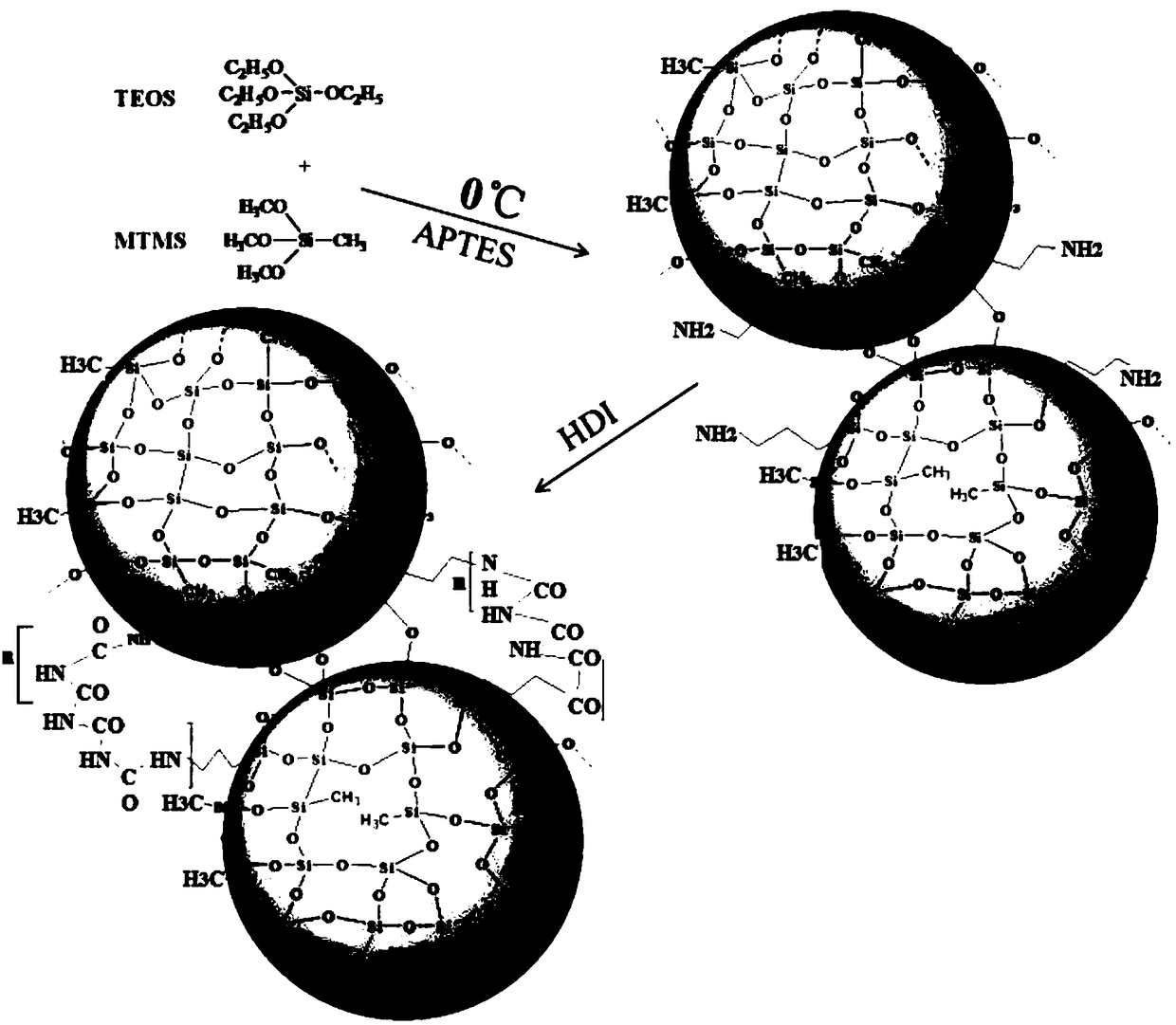 Preparation method of silicon dioxide aerogel