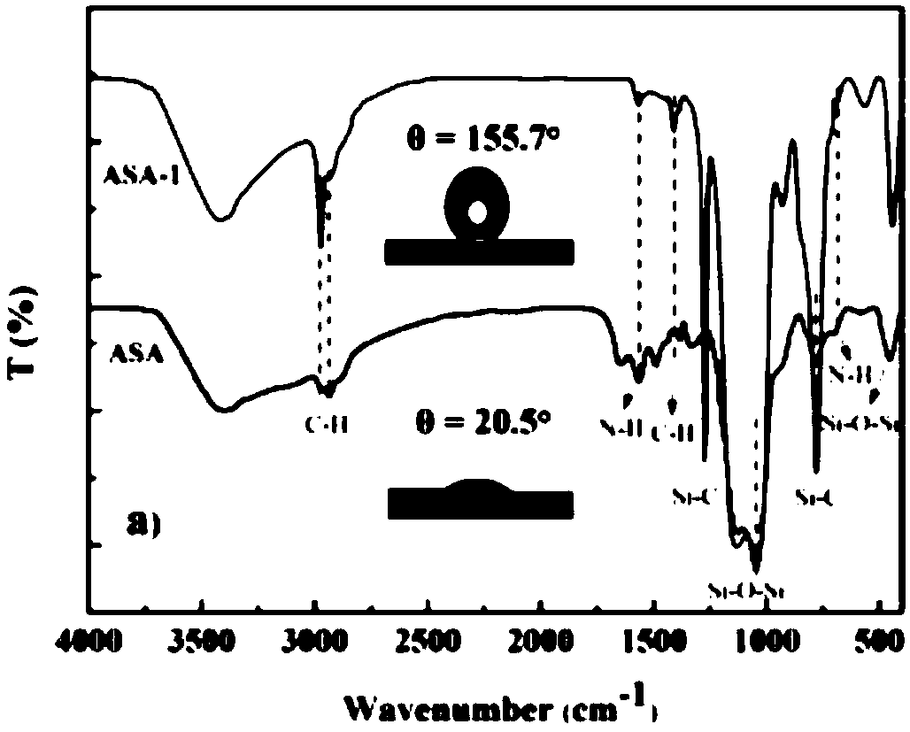 Preparation method of silicon dioxide aerogel