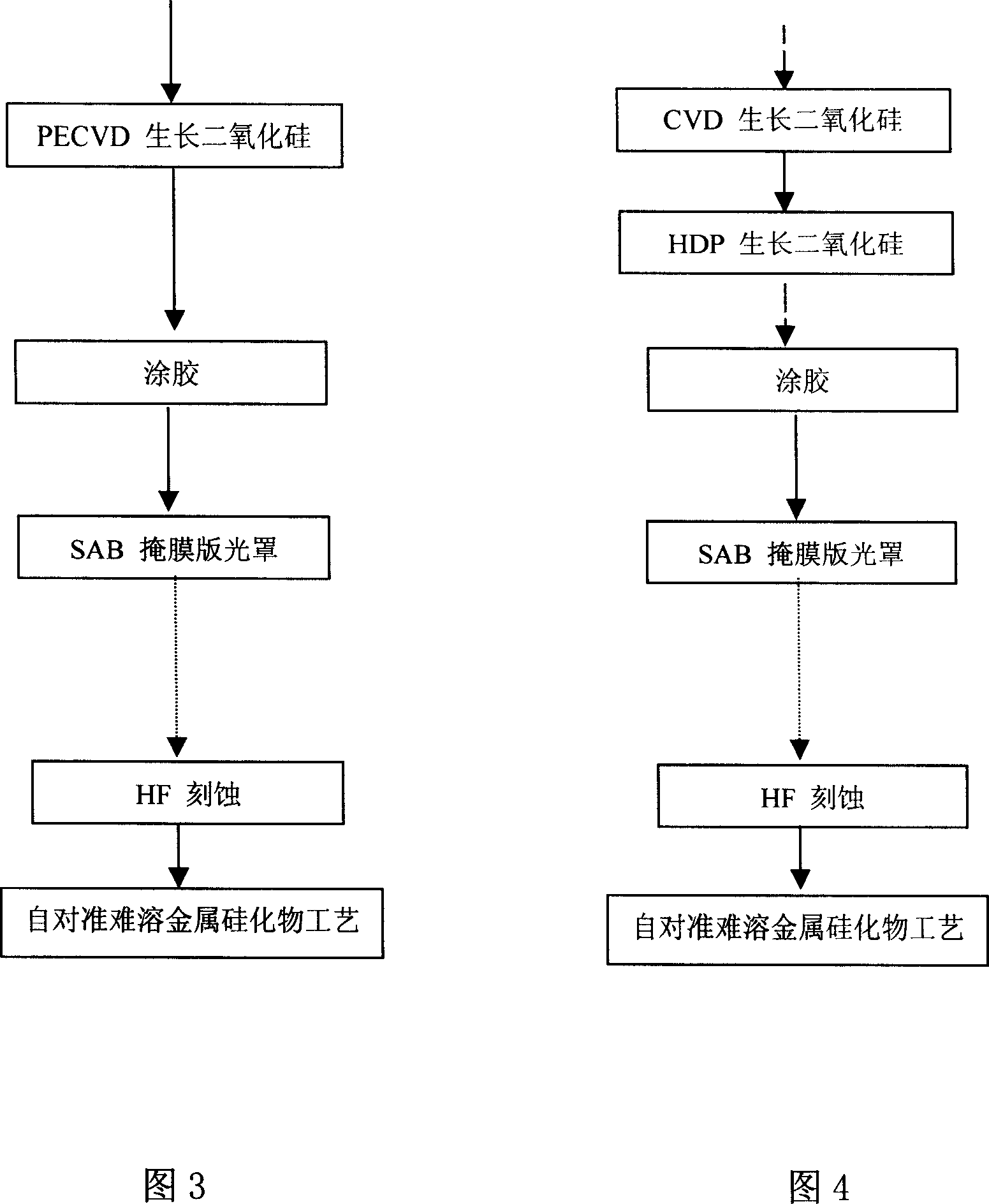 Manufacturing process of self-aligned silicide barrier layer