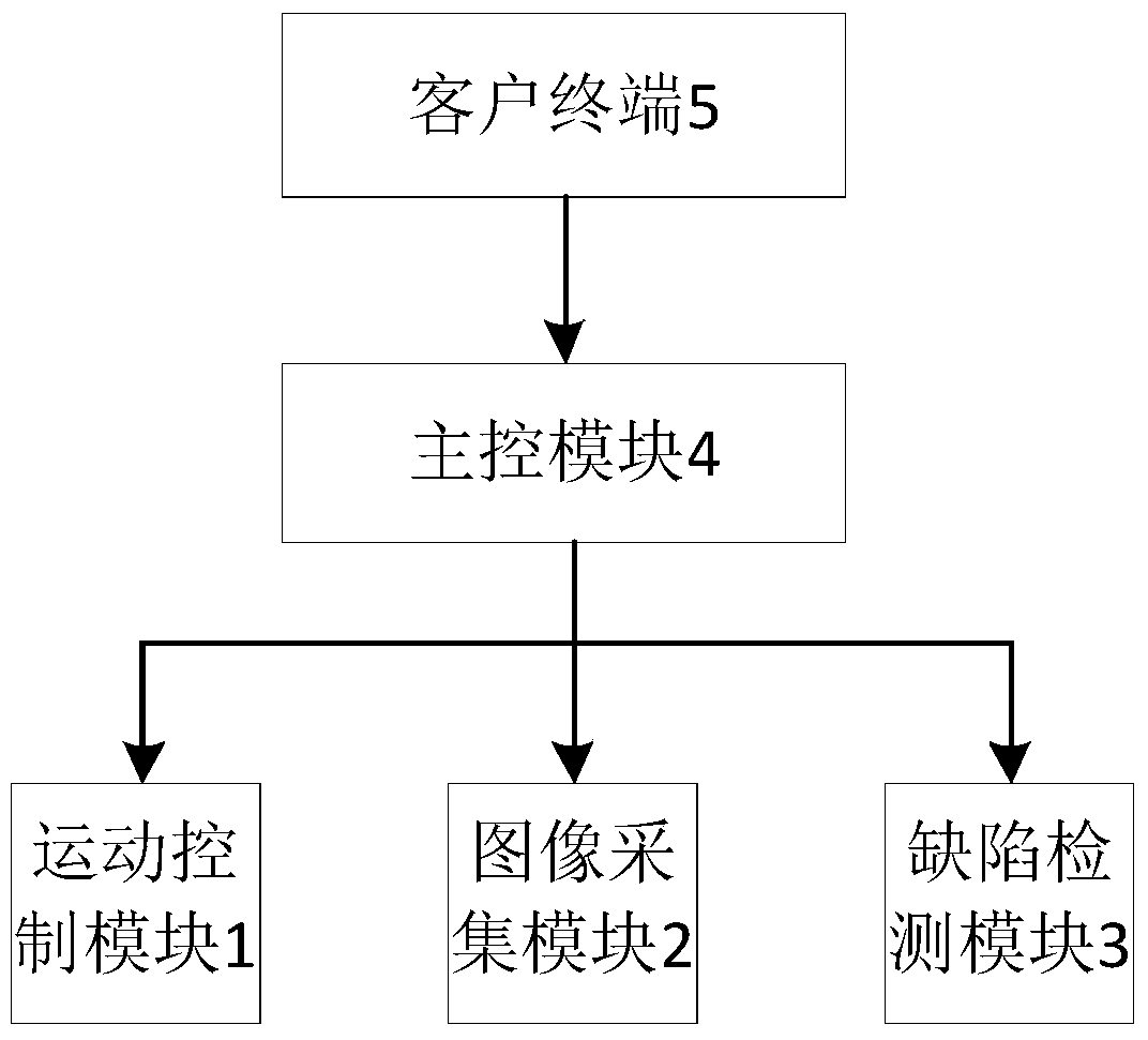 A dual-station liquid crystal panel off-line detection system and method