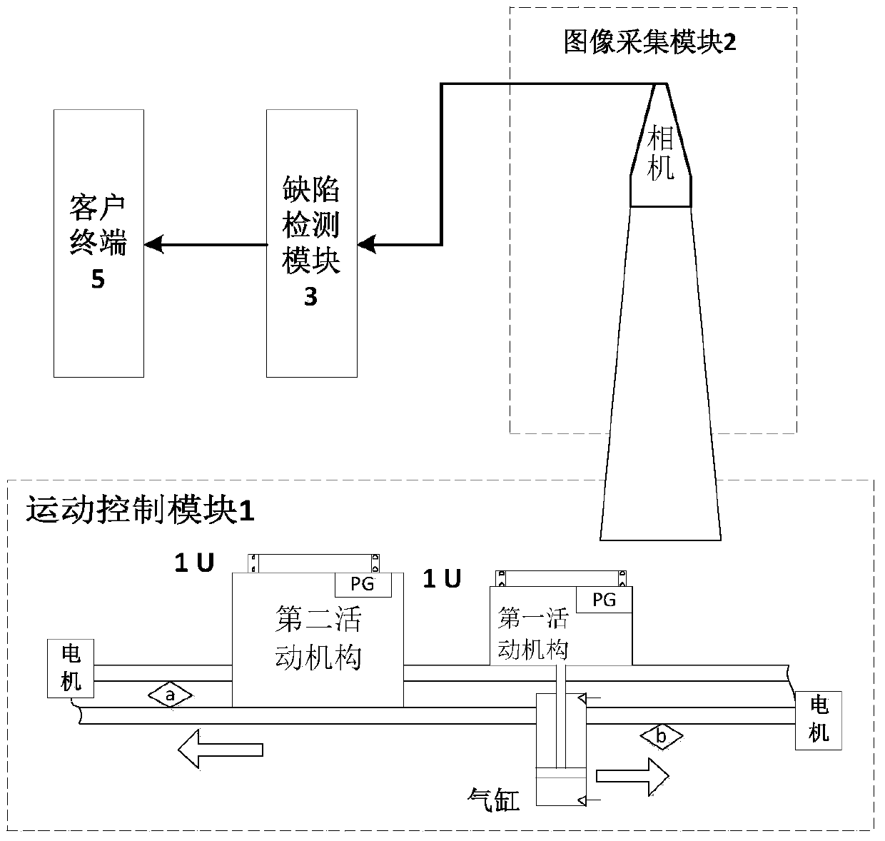 A dual-station liquid crystal panel off-line detection system and method