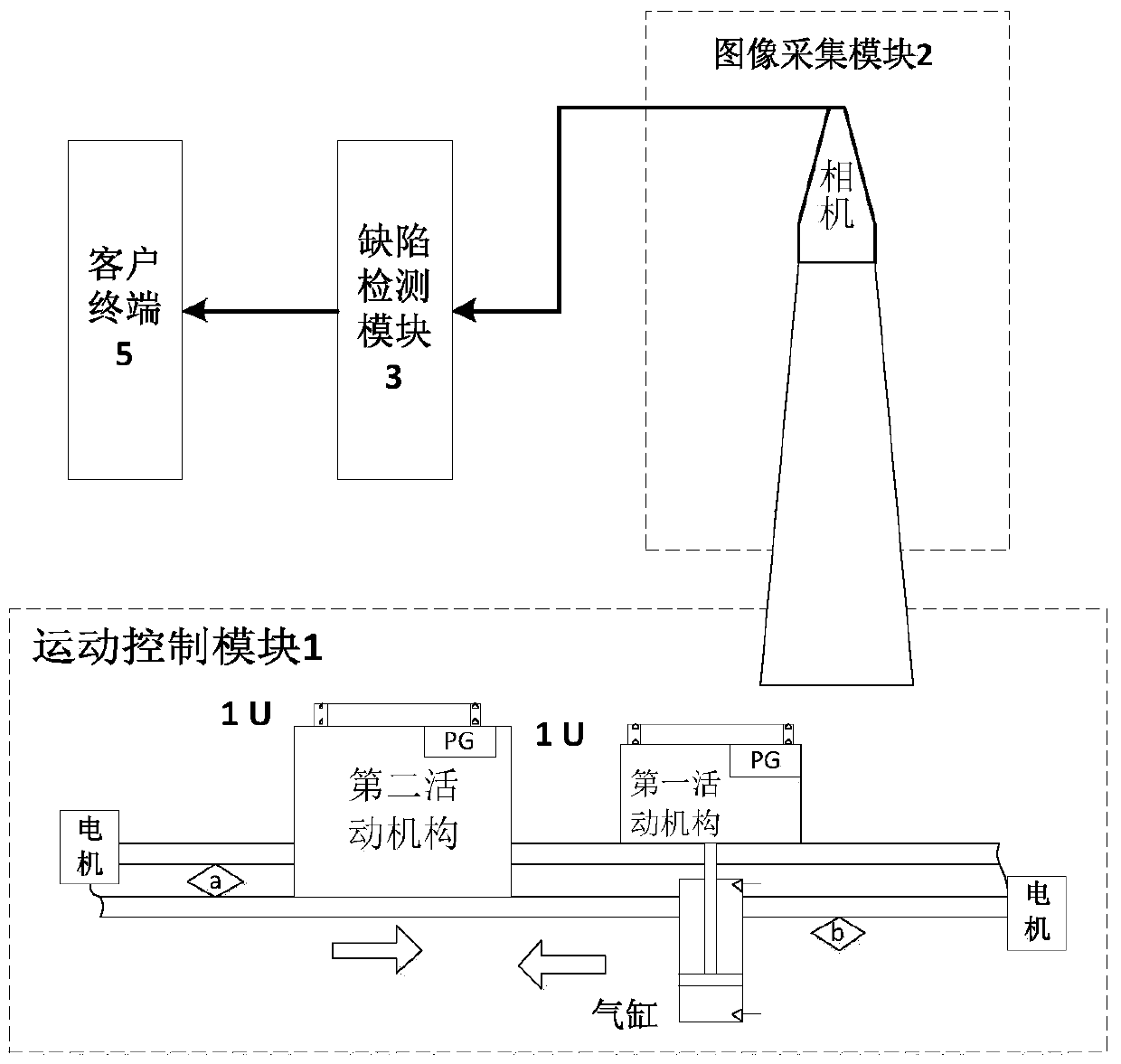 A dual-station liquid crystal panel off-line detection system and method