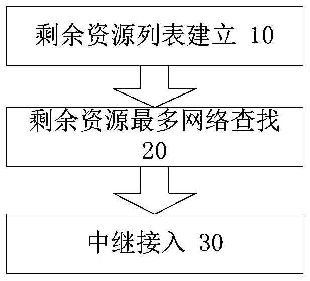 Cellular network traffic transfer method based on multi-hop d2d communication