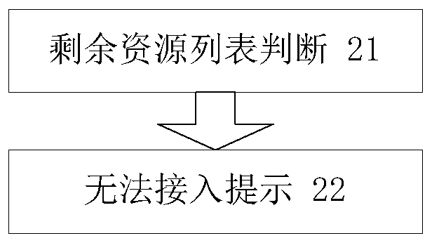 Cellular network traffic transfer method based on multi-hop d2d communication