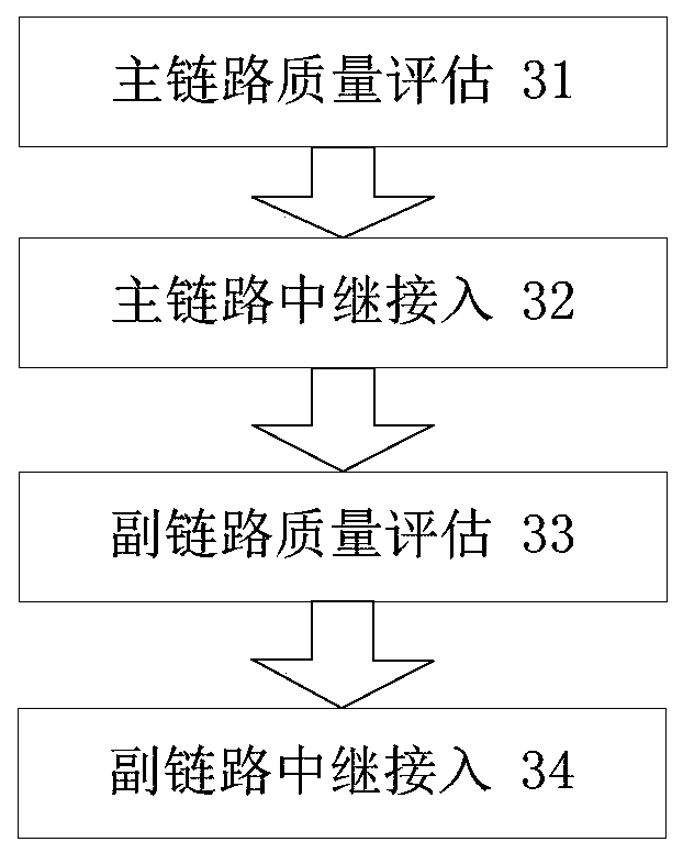 Cellular network traffic transfer method based on multi-hop d2d communication