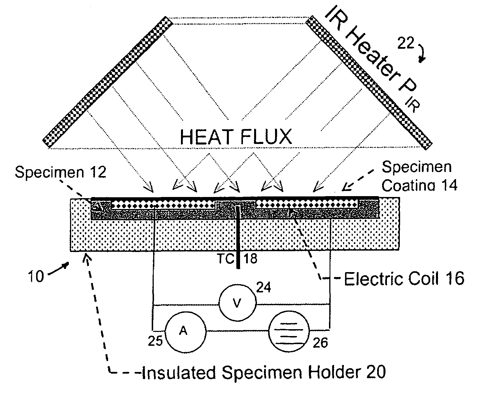 Device and method for measuring absorbed heat flux in a fire test apparatus