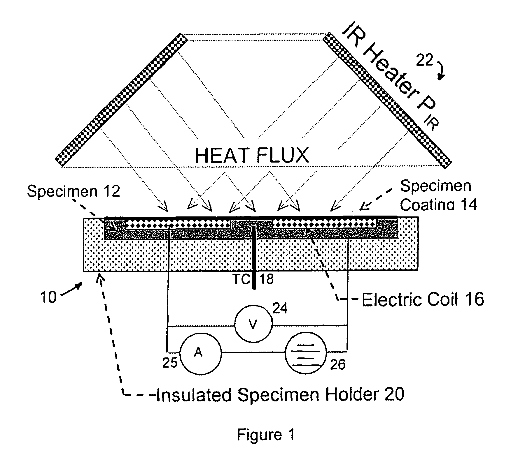 Device and method for measuring absorbed heat flux in a fire test apparatus