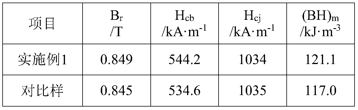 A bonded magnet and its preparation method