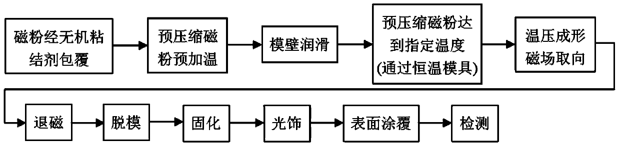 A bonded magnet and its preparation method