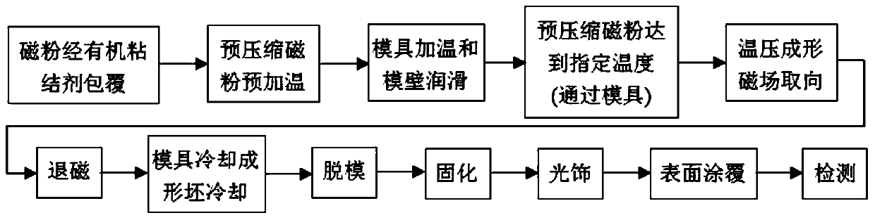 A bonded magnet and its preparation method