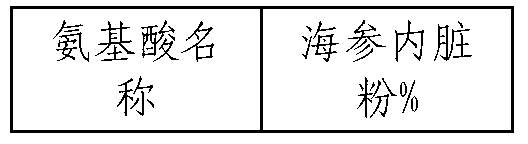 Method for extracting active substance from sea cucumber processing waste