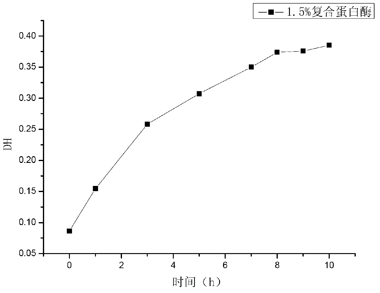 Method for extracting active substance from sea cucumber processing waste