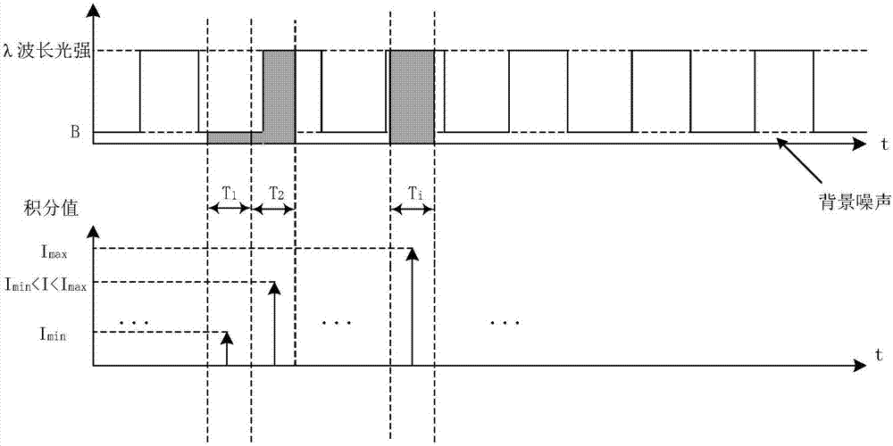 Method for nondestructive measurement of content of free hemoglobin in blood bag