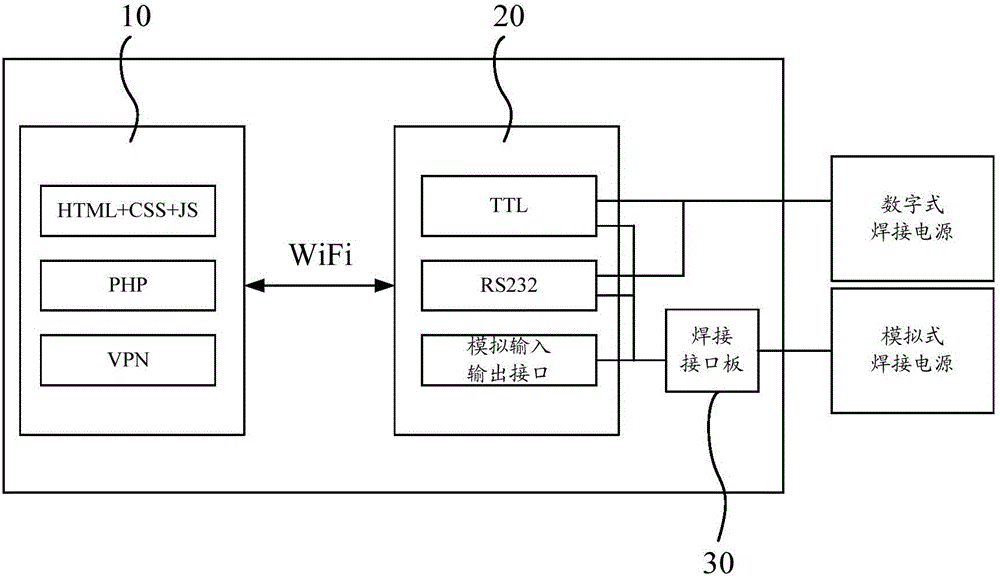 Network monitoring system for welding power supply