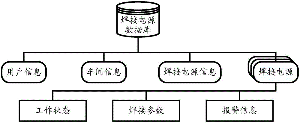 Network monitoring system for welding power supply