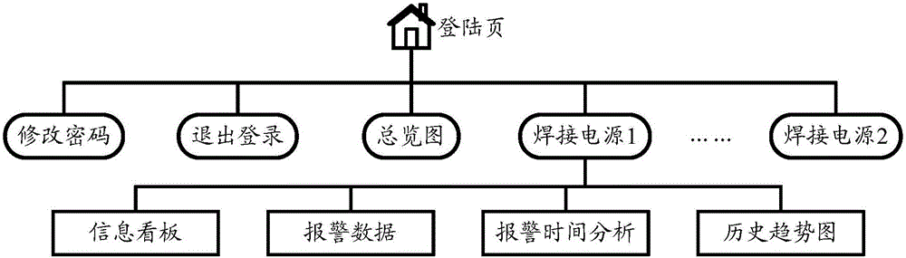 Network monitoring system for welding power supply