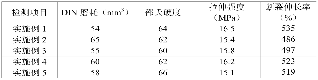 Wear-resistant rare earth rubber material and preparation method thereof