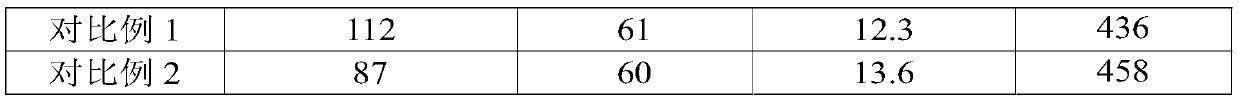 Wear-resistant rare earth rubber material and preparation method thereof