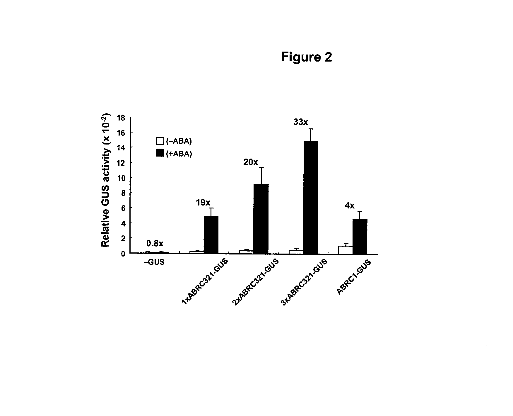 Abiotic stress tolerant transgenic plants