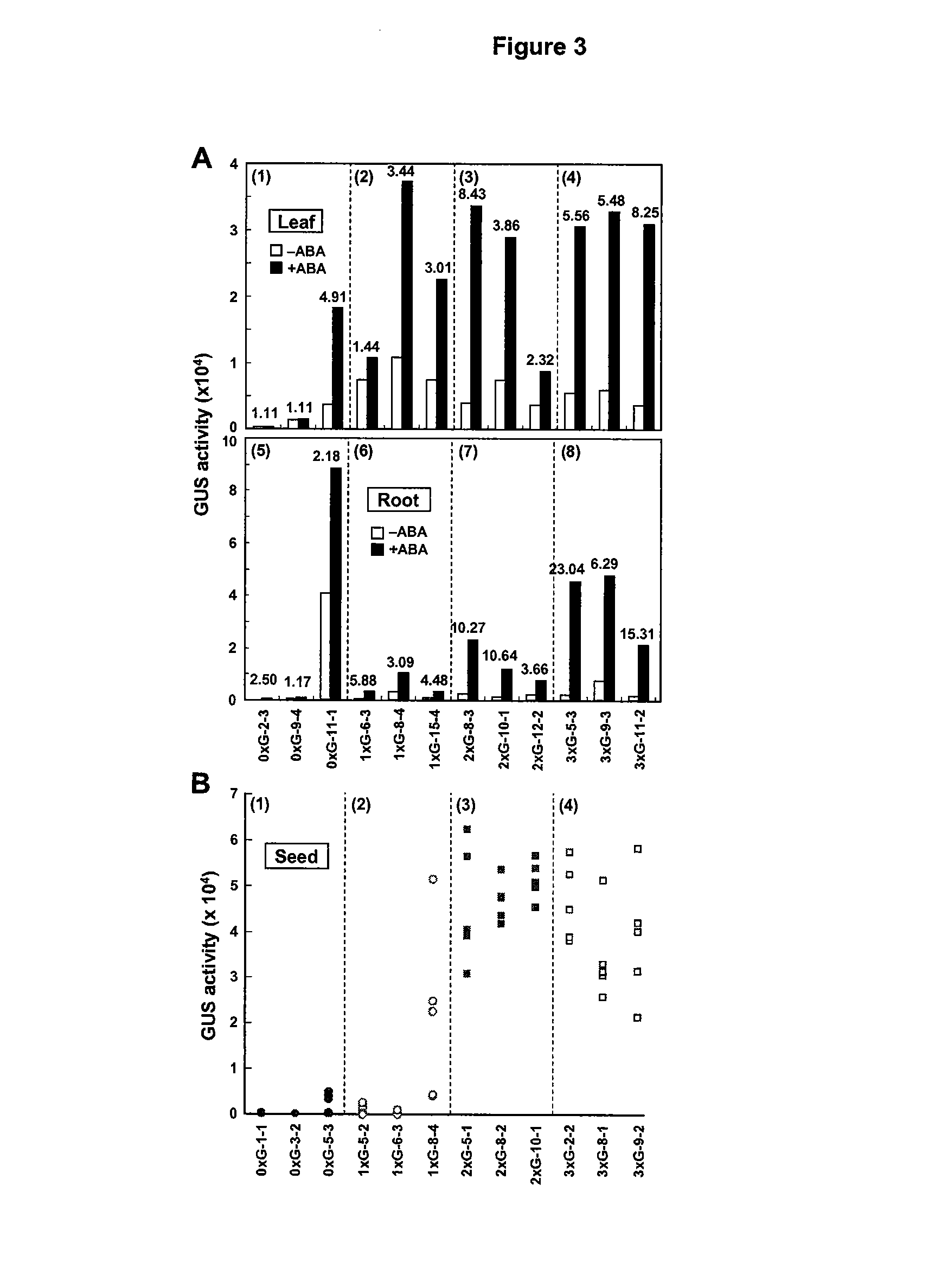 Abiotic stress tolerant transgenic plants