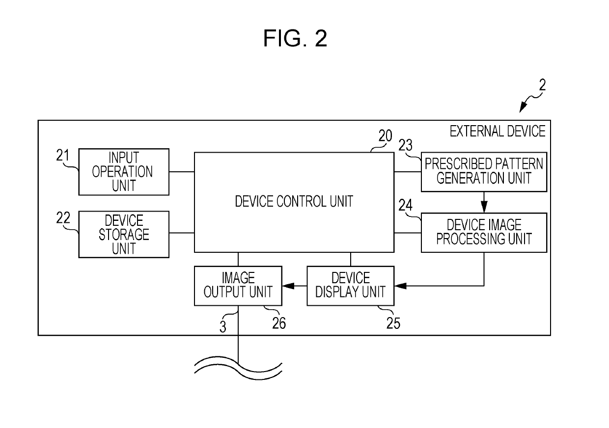 Image display apparatus, external device, image display method, and image display system