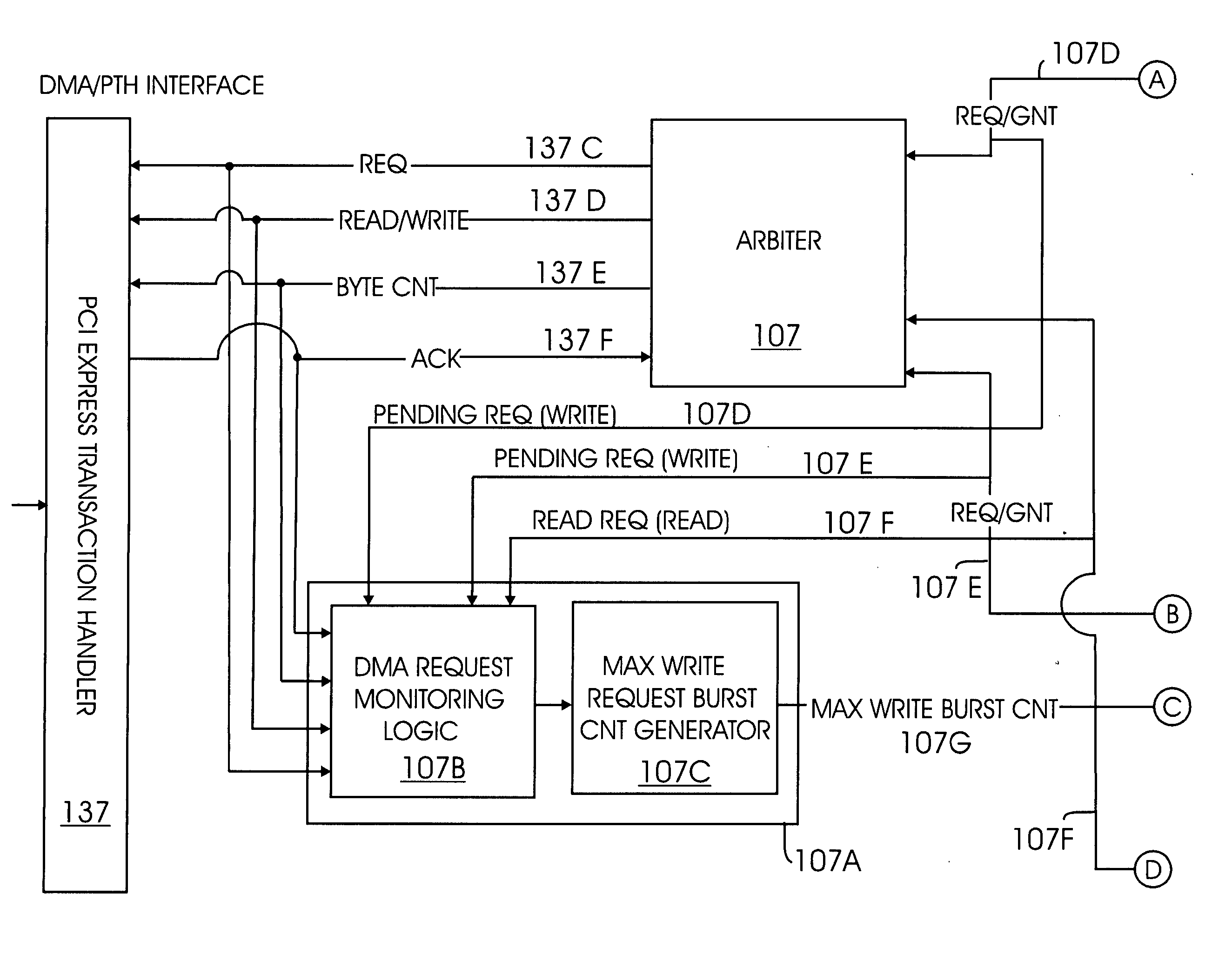 Method and system for DMA optimization in host bus adapters