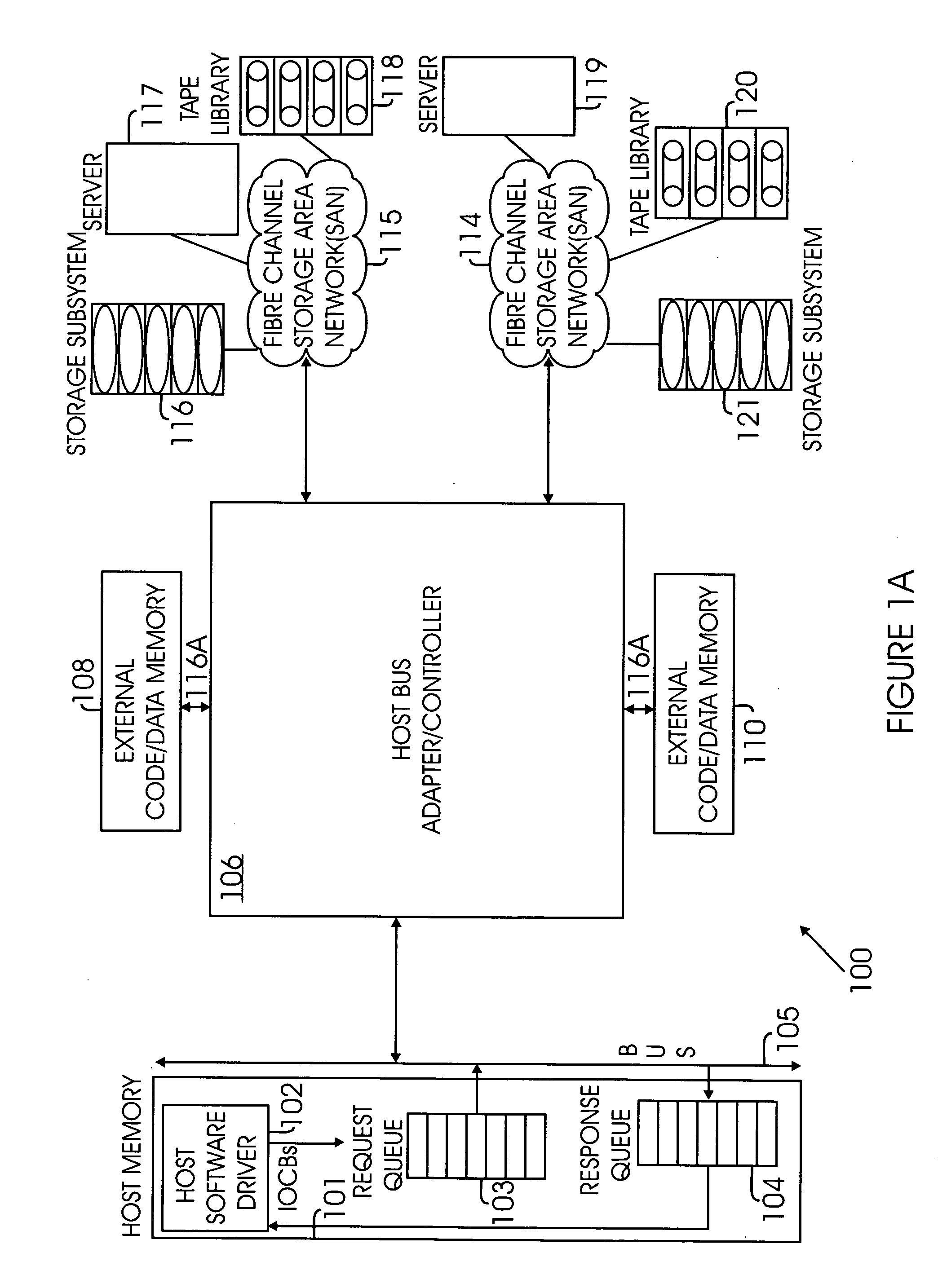 Method and system for DMA optimization in host bus adapters