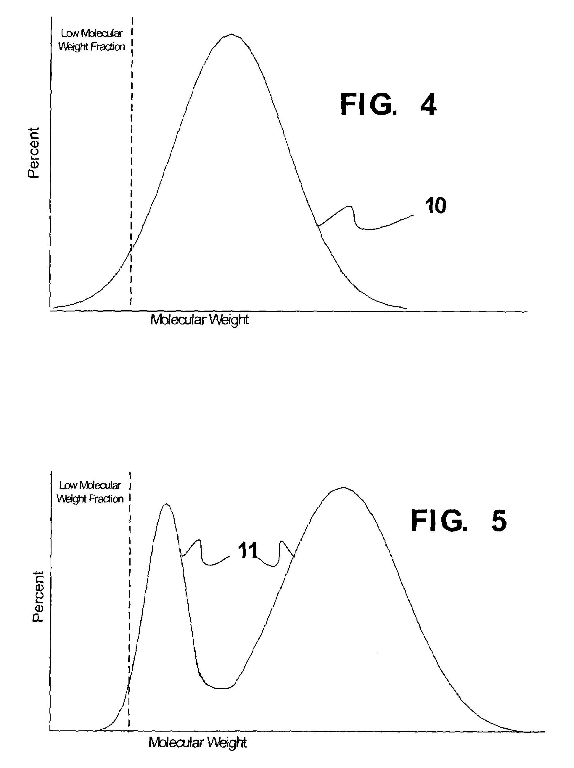 Melt blended high density polyethylene compositions with enhanced properties and method for producing the same