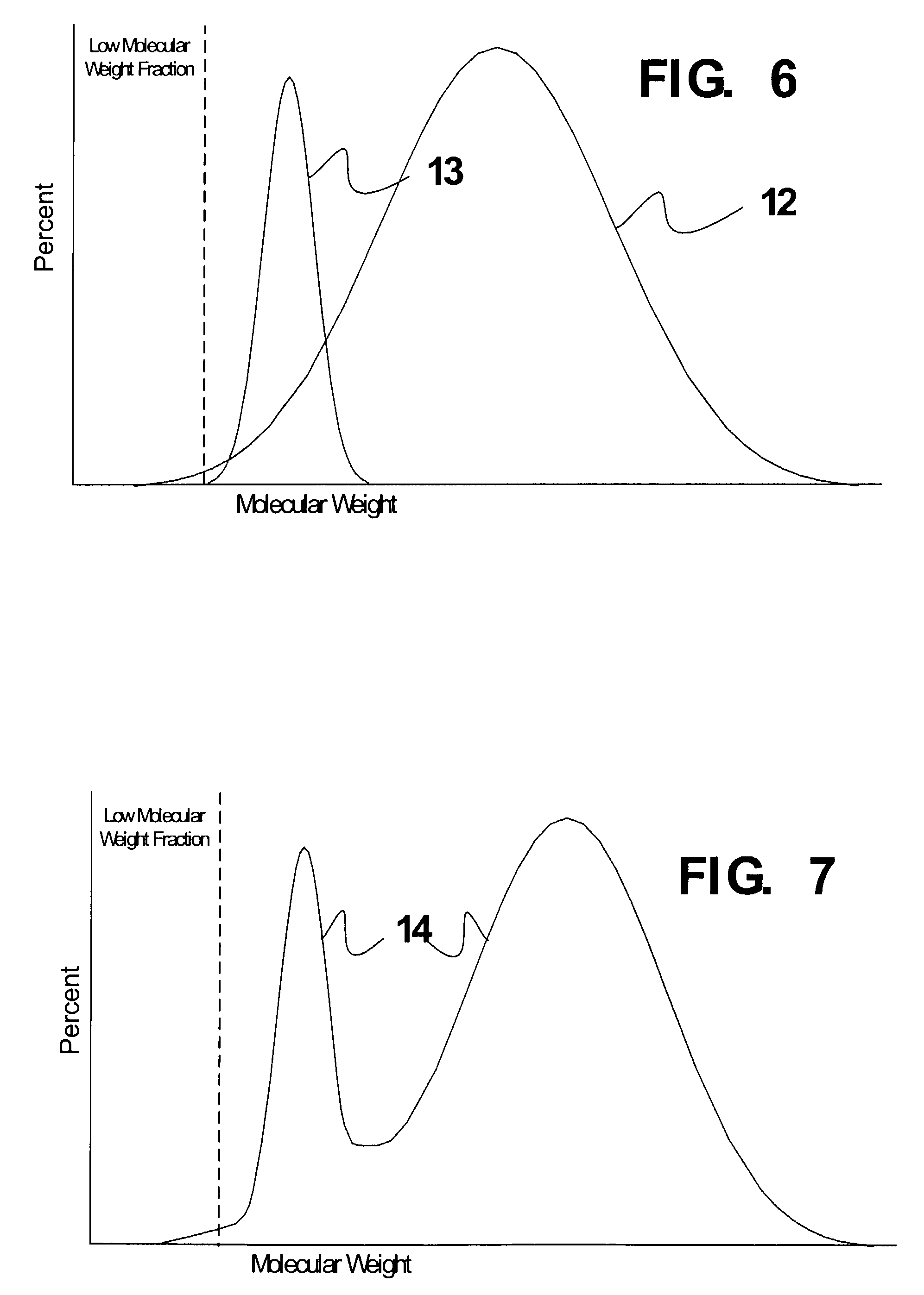 Melt blended high density polyethylene compositions with enhanced properties and method for producing the same