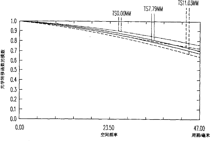 Fixed-focus lens