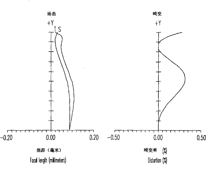 Fixed-focus lens