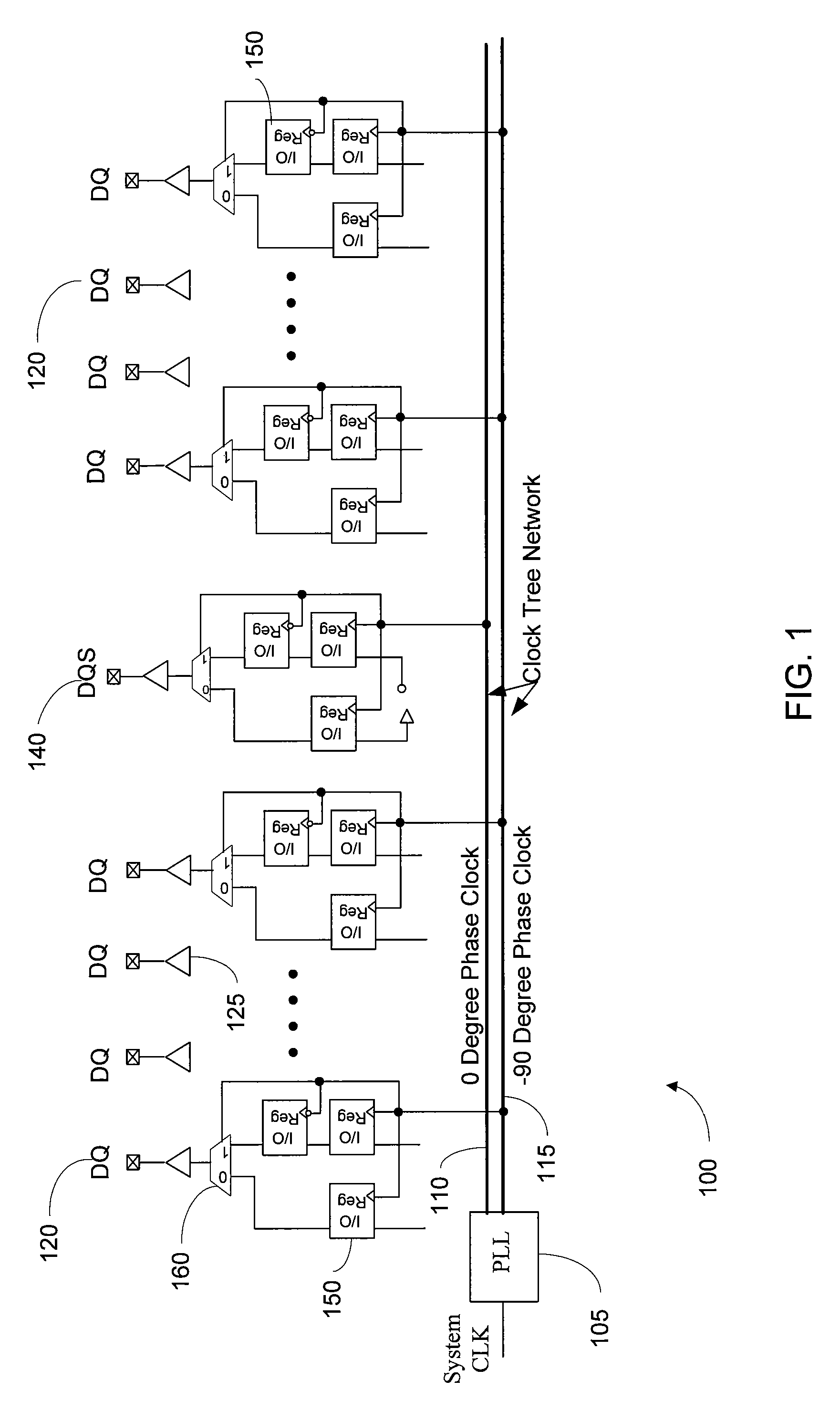 I/O duty cycle and skew control