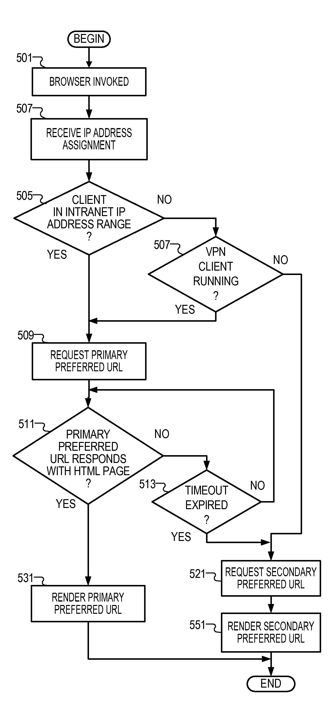 Preferred resource selector