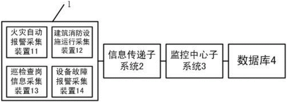 Firefighting remote monitoring system