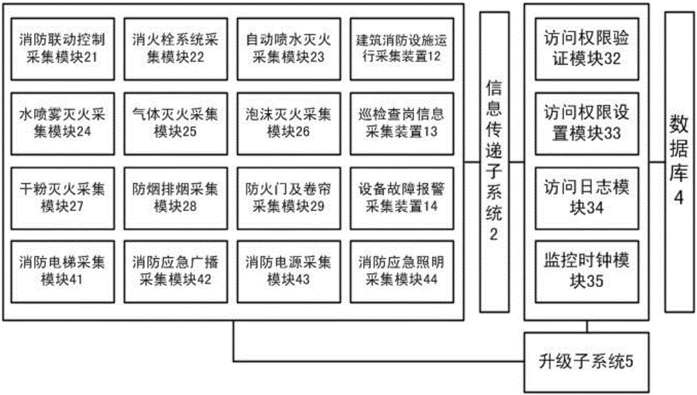 Firefighting remote monitoring system